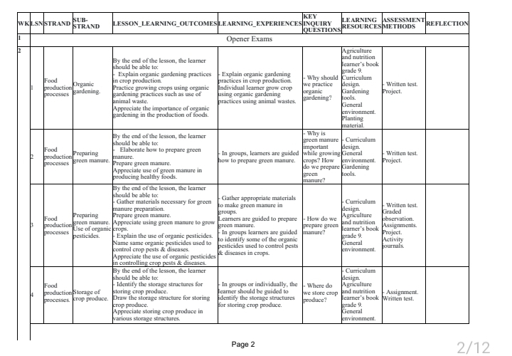 Agriculture Grade 9 Term 2 2025 Schemes of work - Image 2