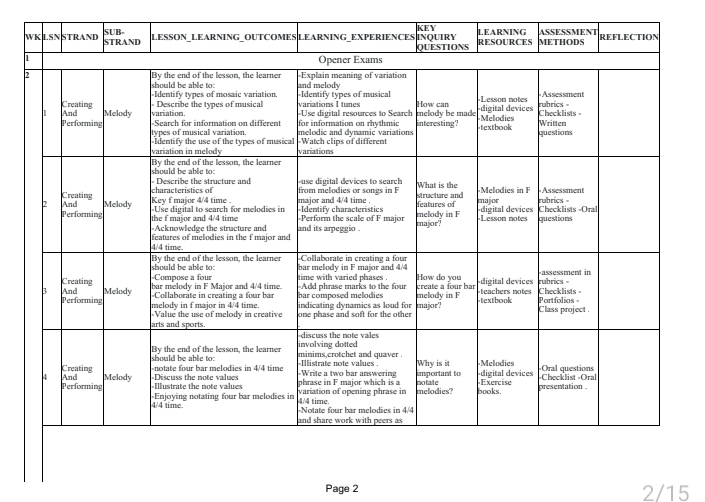 Pre Technical studies Grade 9 Term 2 2025 Schemes of work - Image 2