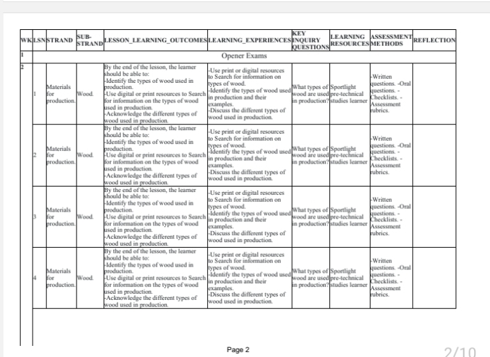 Pre Technical studies Grade 9 Term 2 2025 Schemes of work - Image 3