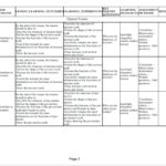 Creative arts grade 9 term 2 2025 Schemes.