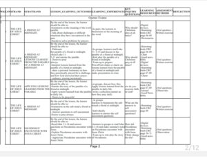 cre schemes grade 9 term 2 2025
