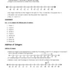 Maths grade 9 rationalised notes
