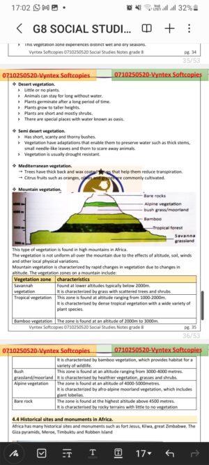 Grade 8 social studies rationalised notes