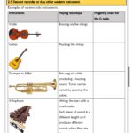 Creative arts and sports Grade 8 notes