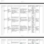 Pre Technical studies Grade 9 term 3 Schemes 2025