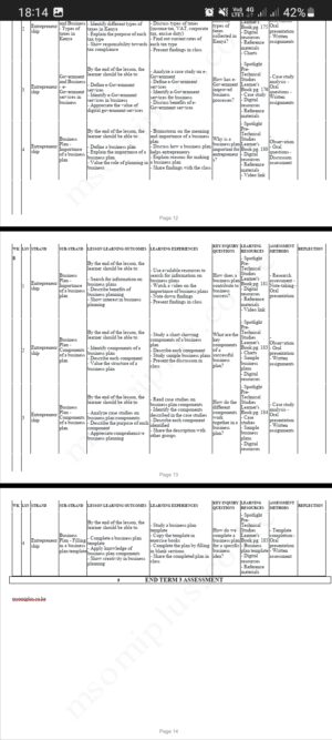 Pre Technical studies Grade 9 term 3 Schemes 2025