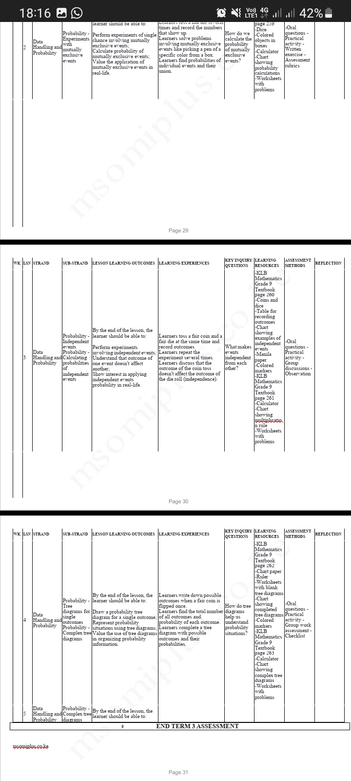 Maths Grade 9 term 3 Schemes 2025 - Image 2