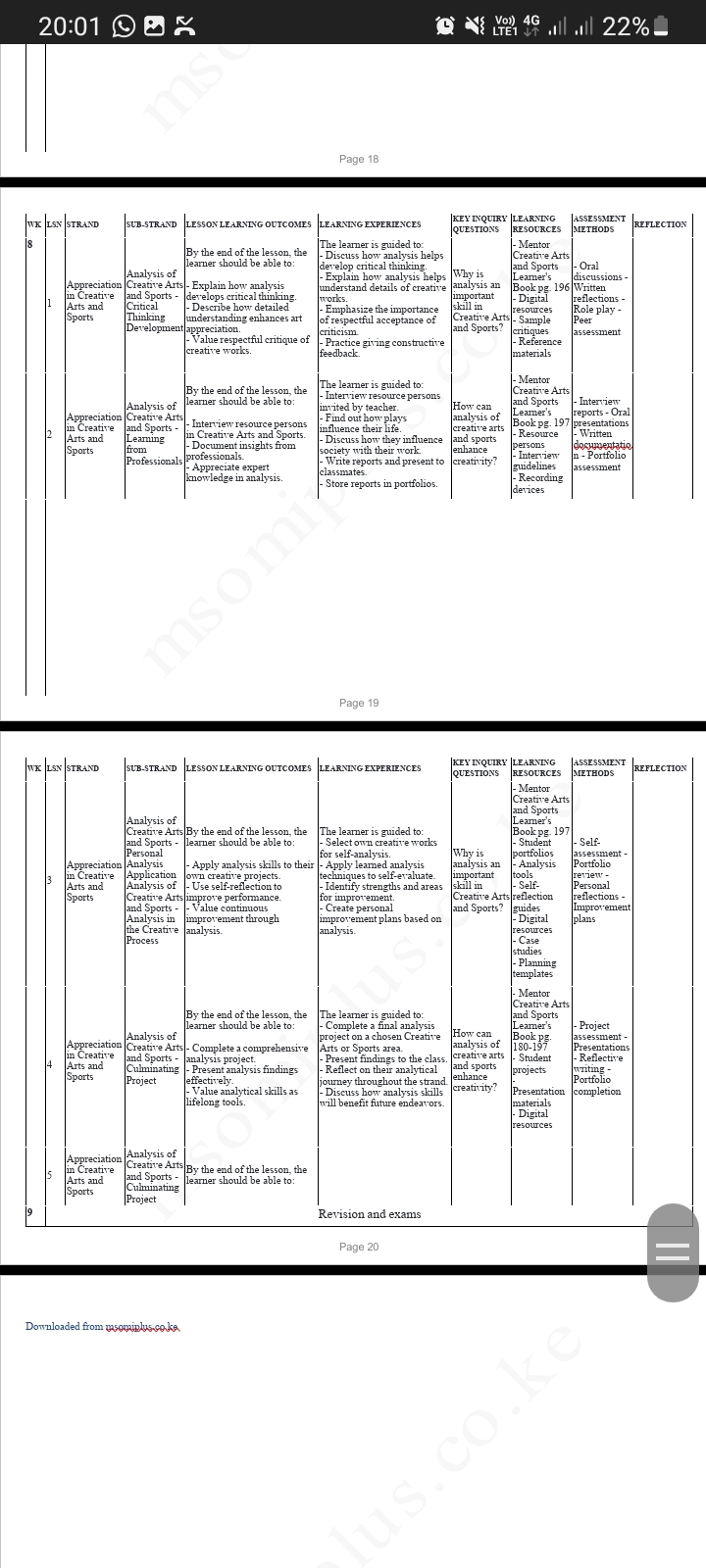 creative arts and sports Grade 9 term 3 Schemes 2025 - Image 2