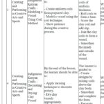 creative arts and sports  Grade 9 term 3 Schemes 2025