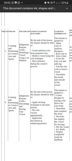 creative arts and sports  Grade 9 term 3 Schemes 2025