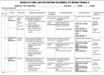 Grade 9 Agriculture & Nutrition Term 1 2026 Schemes of work