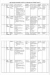 GRADE 10 HOME SCIENCE SCHEMES OF WORK TERM 1 2026