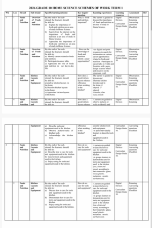 GRADE 10 HOME SCIENCE SCHEMES OF WORK TERM 1 2026