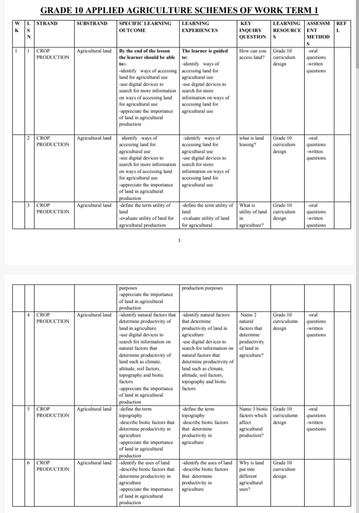 GRADE 10 APPLIED AGRICULTURE SCHEMES OF WORK TERM 1 2026