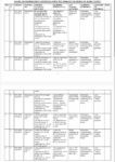 GRADE 10 ICT SCHEMES OF WORK TERM 1 2026