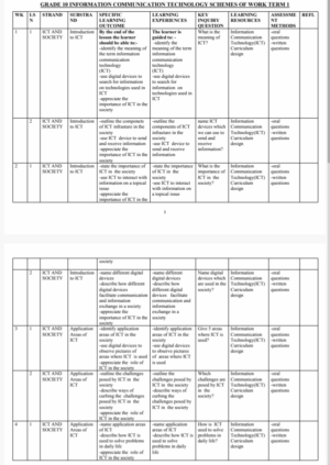 GRADE 10 ICT SCHEMES OF WORK TERM 1 2026