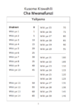 Kusoma Kiswahili Grade 1 CBC Notes
