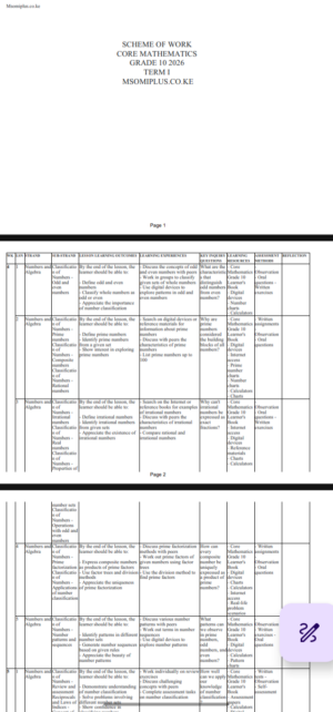 Grade 10 Core mathematics schemes of work term 1