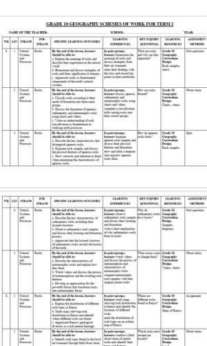 GRADE 10 TERM 2 GEOGRAPHY SCHEMES 2026