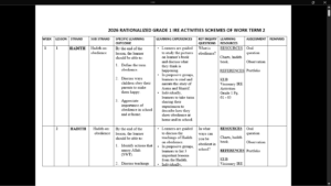PP1 TERM 2 IRE SCHEMES OF WORK 2026