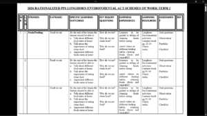 PP1 TERM 2 ENVIRONMENTAL SCHEMES OF WORK 2026