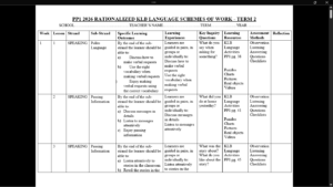 PP1 TERM 2 ENGLISH SCHEMES OF WORK 2026