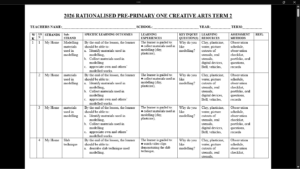PP1 TERM 2 CREATIVE SCHEMES OF WORK 2026
