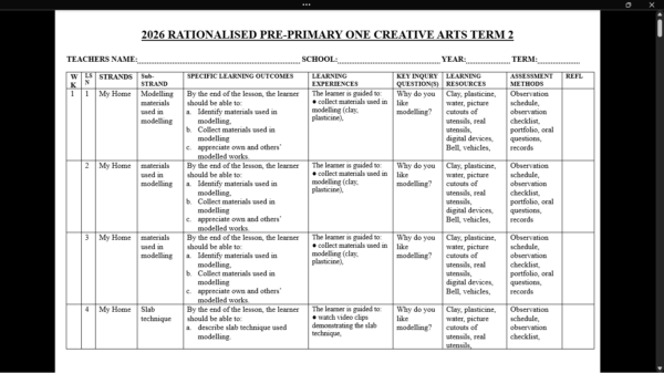 PP1 TERM 2 CREATIVE SCHEMES OF WORK 2026
