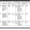 PP1 TERM 2 CRE SCHEMES OF WORK 2026