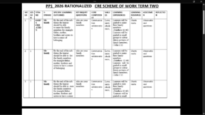 PP1 TERM 2 CRE SCHEMES OF WORK 2026
