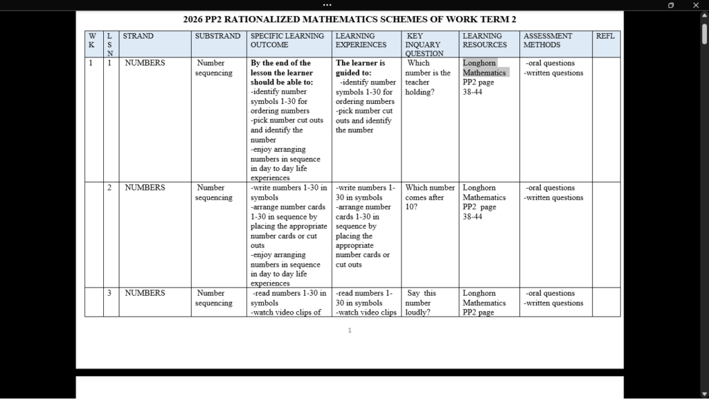 PP2 TERM 2 MATHEMATICS SCHEMES OF WORK 2026
