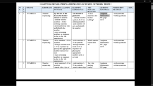 PP2 TERM 2 MATHEMATICS SCHEMES OF WORK 2026
