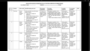 PP2 TERM 2 ENVIRONMENTAL SCHEMES OF WORK 2026