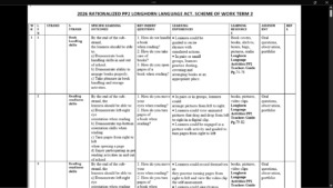 PP2 TERM 2 ENGLISH SCHEMES OF WORK 2026