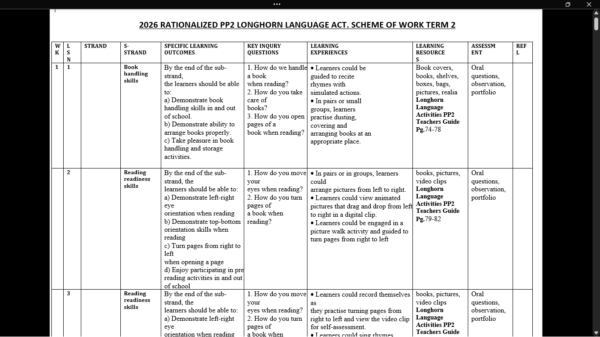 PP2 TERM 2 ENGLISH SCHEMES OF WORK 2026