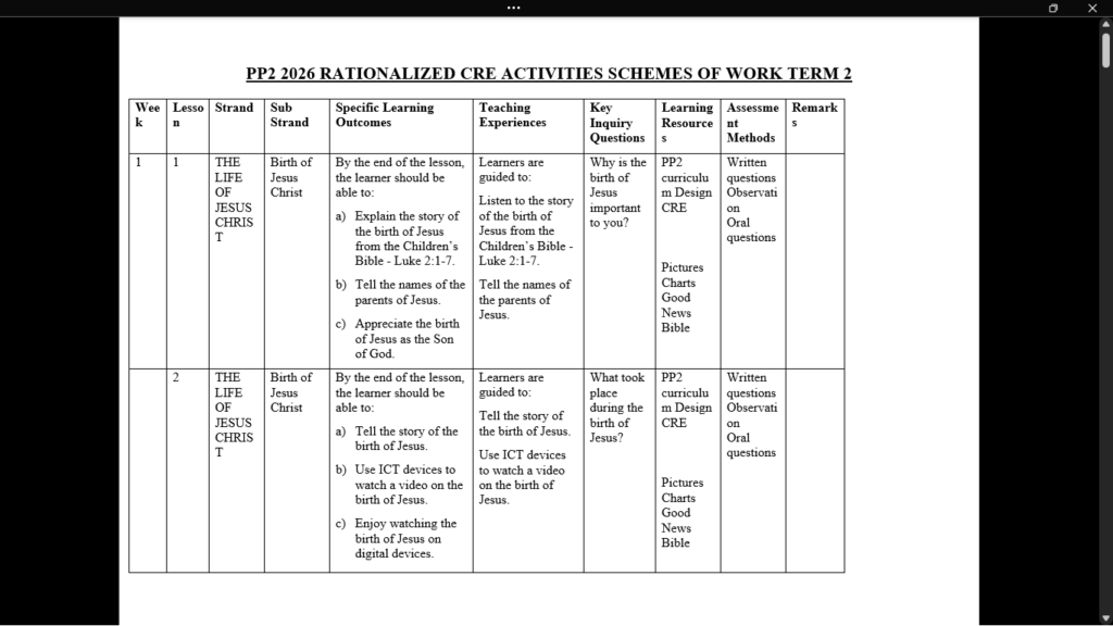 PP2 TERM 2 CRE SCHEMES OF WORK 2026