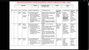 GRADE 1 TERM 2 MATHEMATICS SCHEMES OF WORK  2026 klb