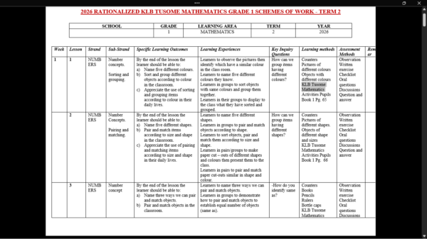 GRADE 1 TERM 2 MATHEMATICS SCHEMES OF WORK 2026 klb