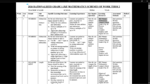 GRADE 1 TERM 2 MATHEMATICS SCHEMES OF WORK 2026 JKF