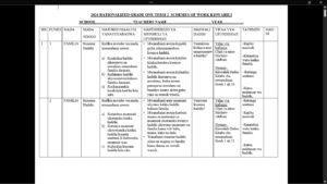 GRADE 1 TERM 2 KISWAHILI SCHEMES OF WORK 2026 Dadisi