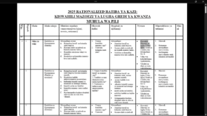GRADE 1 TERM 2 KISWAHILI SCHEMES OF WORK 2026
