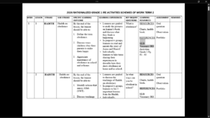 GRADE 1 TERM 2 IRE SCHEMES OF WORK 2026