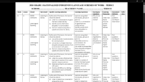 GRADE 1 TERM 2 INDIGENOUS SCHEMES OF WORK 2026