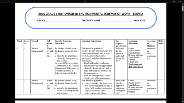 GRADE 1 TERM 2 ENVIRONMENTAL SCHEMES OF WORK 2026