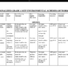 GRADE 1 TERM 2 ENVIRONMENTAL SCHEMES OF WORK 2026 MTP