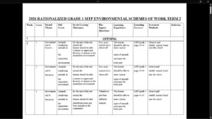 GRADE 1 TERM 2 ENVIRONMENTAL SCHEMES OF WORK 2026 MTP