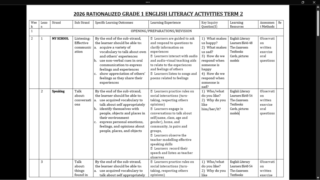 GRADE 1 TERM 2 ENGLISH SCHEMES OF WORK 2026