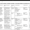 GRADE 1 TERM 2 ENGLISH SCHEMES OF WORK 2026 tusome
