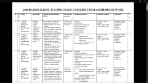 GRADE 1 TERM 2 ENGLISH SCHEMES OF WORK 2026 tusome