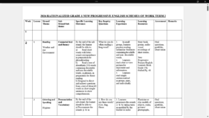 GRADE 1 TERM 2 ENGLISH SCHEMES OF WORK 2026 New progressive